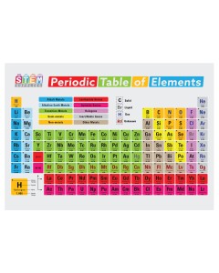 Periodic Table Placemats